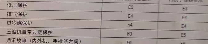 广汉空调电话在哪里找